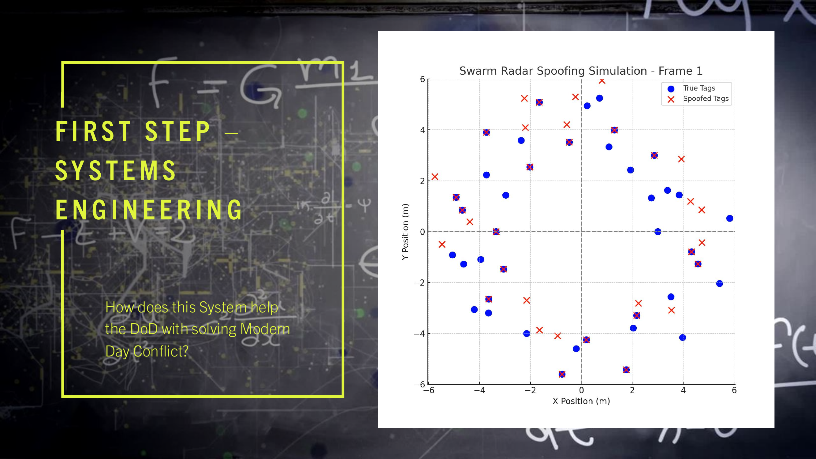 Slide 6